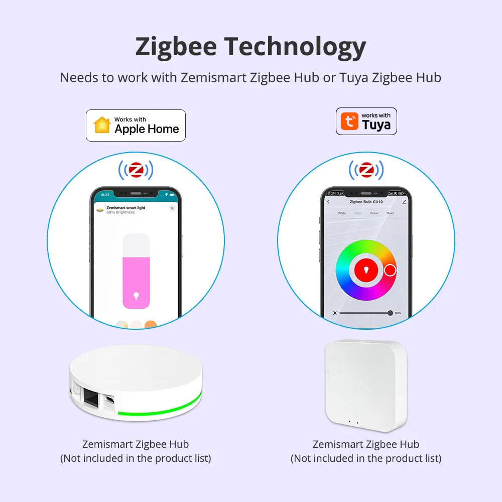 Zemismart Zigbee GU10 스마트 LED  - Smart Home Plus 리뷰 및 가격