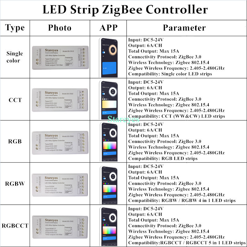 LED 스트립 스마트 Tuya Zigbee 컨트롤러 단 - Smart Home Hub 2 리뷰 및 가격